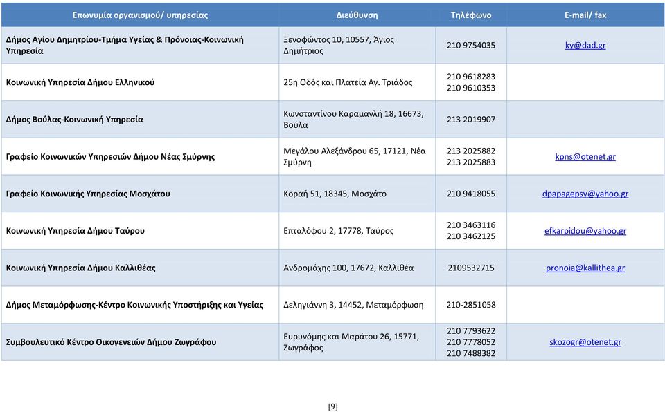 Σμύρνη 213 2025882 213 2025883 kpns@otenet.gr Γραφείο Κοινωνικής Υπηρεσίας Μοσχάτου Κοραή 51, 18345, Μοσχάτο 210 9418055 dpapagepsy@yahoo.