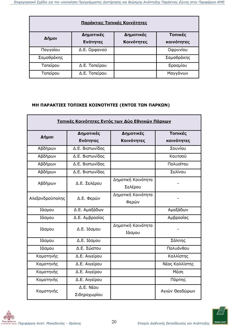 Ορφανού Οφρυνίου Σαμοθράκης Σαμοθράκης Τοπείρου Δ.Ε.