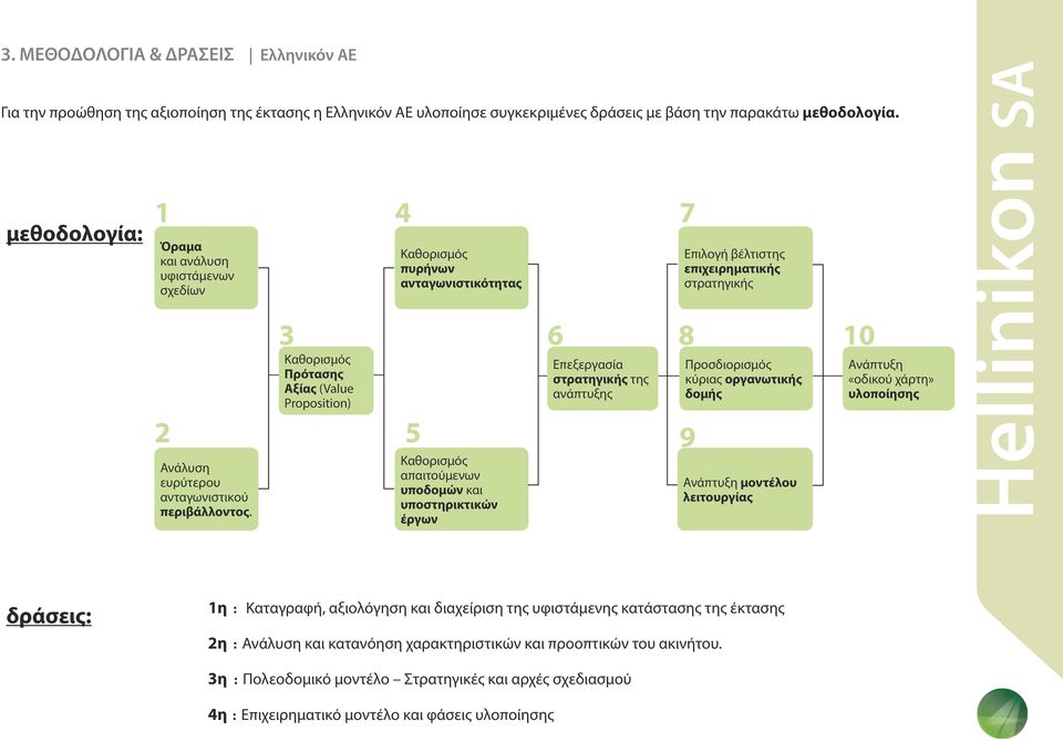 3 Καθορισμός Πρότασης Αξίας (Value Proposition) 4 Καθορισμός πυρήνων ανταγωνιστικότητας 5 Καθορισμός απαιτούμενων υποδομών και υποστηρικτικών έργων 6 Επεξεργασία στρατηγικής της ανάπτυξης 7 Επιλογή