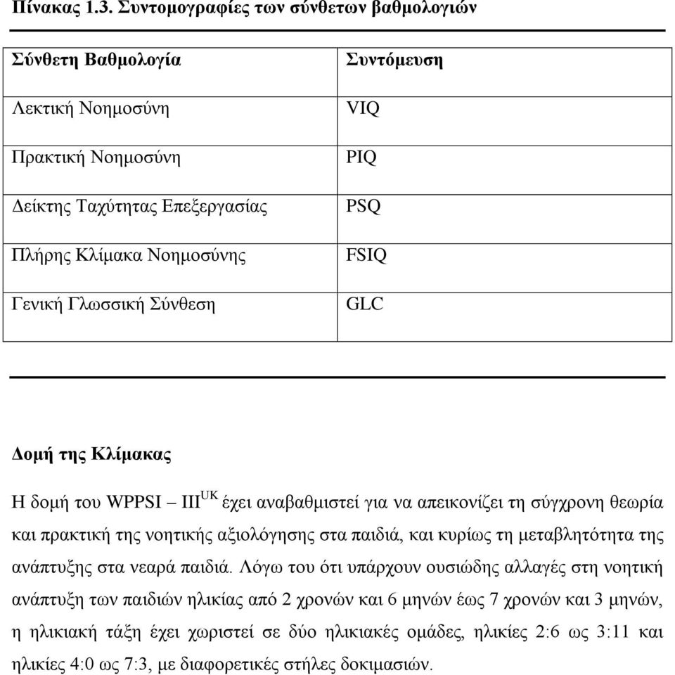 Σύνθεση Συντόμευση VIQ PIQ PSQ FSIQ GLC Δομή της Κλίμακας Η δομή του WPPSI III UK έχει αναβαθμιστεί για να απεικονίζει τη σύγχρονη θεωρία και πρακτική της νοητικής