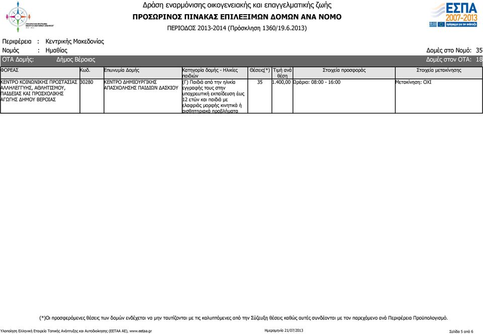 30280 ΚΕΝΤΡΟ ΔΗΜΙΟΥΡΓΙΚΗΣ ΑΠΑΣΧΟΛΗΣΗΣ ΠΑΙΔΙΩΝ ΔΑΣΚΙΟΥ (Γ)