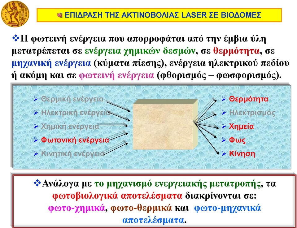 Θερμική ενέργεια Ηλεκτρική ενέργεια Χημική ενέργεια Φωτονική ενέργεια Κινητική ενέργεια Θερμότητα Ηλεκτρισμός Χημεία Φως Κίνηση Ανάλογα με