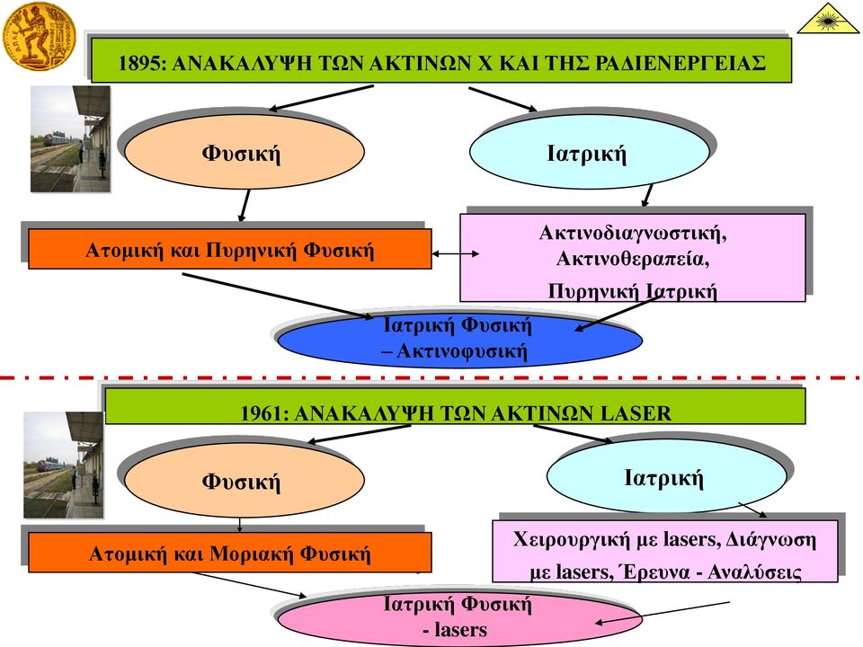Πυρηνική Ιατρική 1961: ΑΝΑΚΑΛΥΨΗ ΤΩΝ ΑΚΤΙΝΩΝ LASER Φυσική Ατομική και Μοριακή