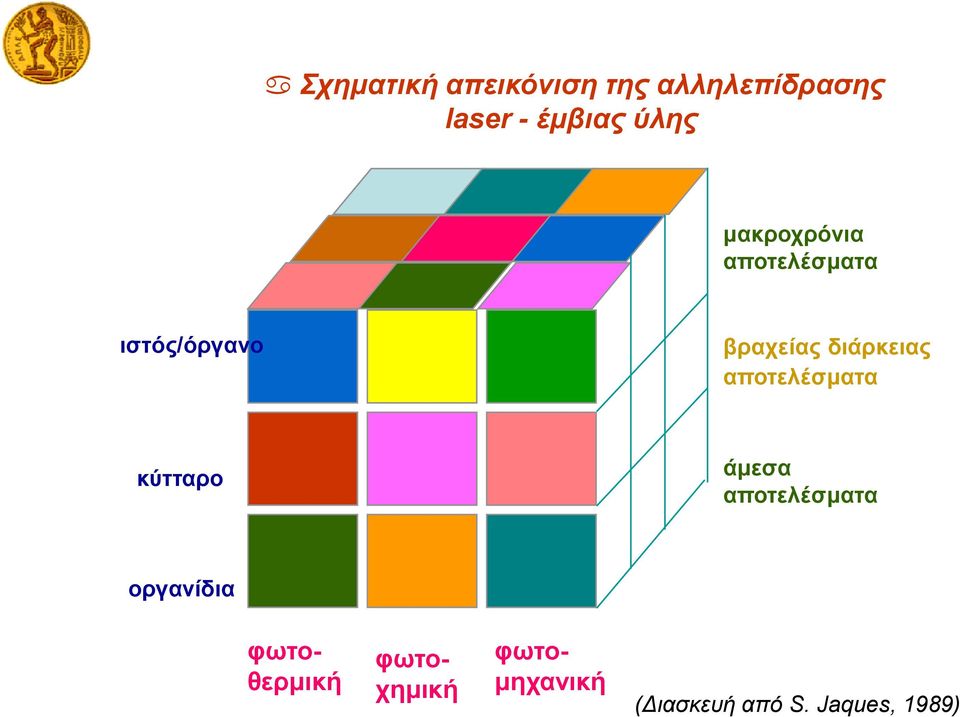 διάρκειας αποτελέσματα κύτταρο άμεσα αποτελέσματα