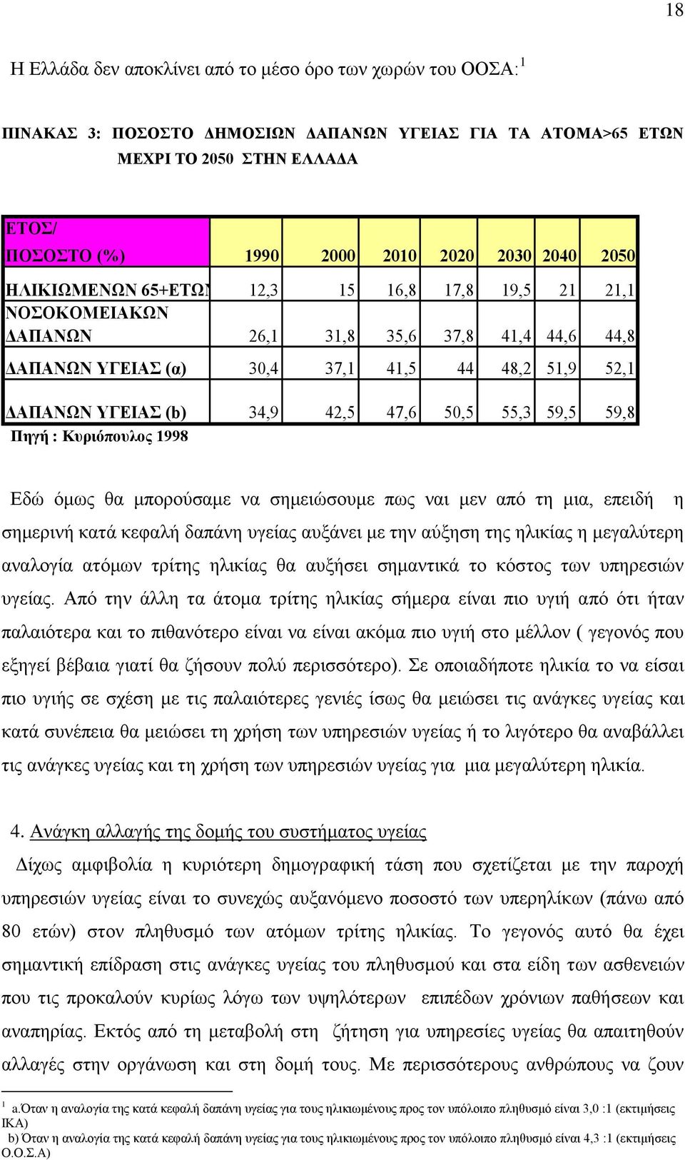 47,6 50,5 55,3 59,5 59,8 Πηγή : Κυριόπουλος 1998 Εδώ όμως θα μπορούσαμε να σημειώσουμε πως ναι μεν από τη μια, επειδή η σημερινή κατά κεφαλή δαπάνη υγείας αυξάνει με την αύξηση της ηλικίας η
