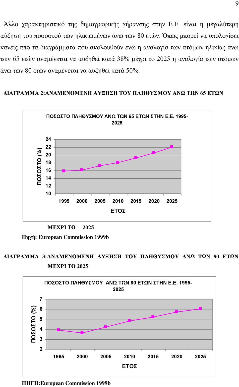 αναμένεται να αυξηθεί κατά 50%. ΔΙΑΓΡΑΜΜΑ 2:ΑΝΑΜΕΝ