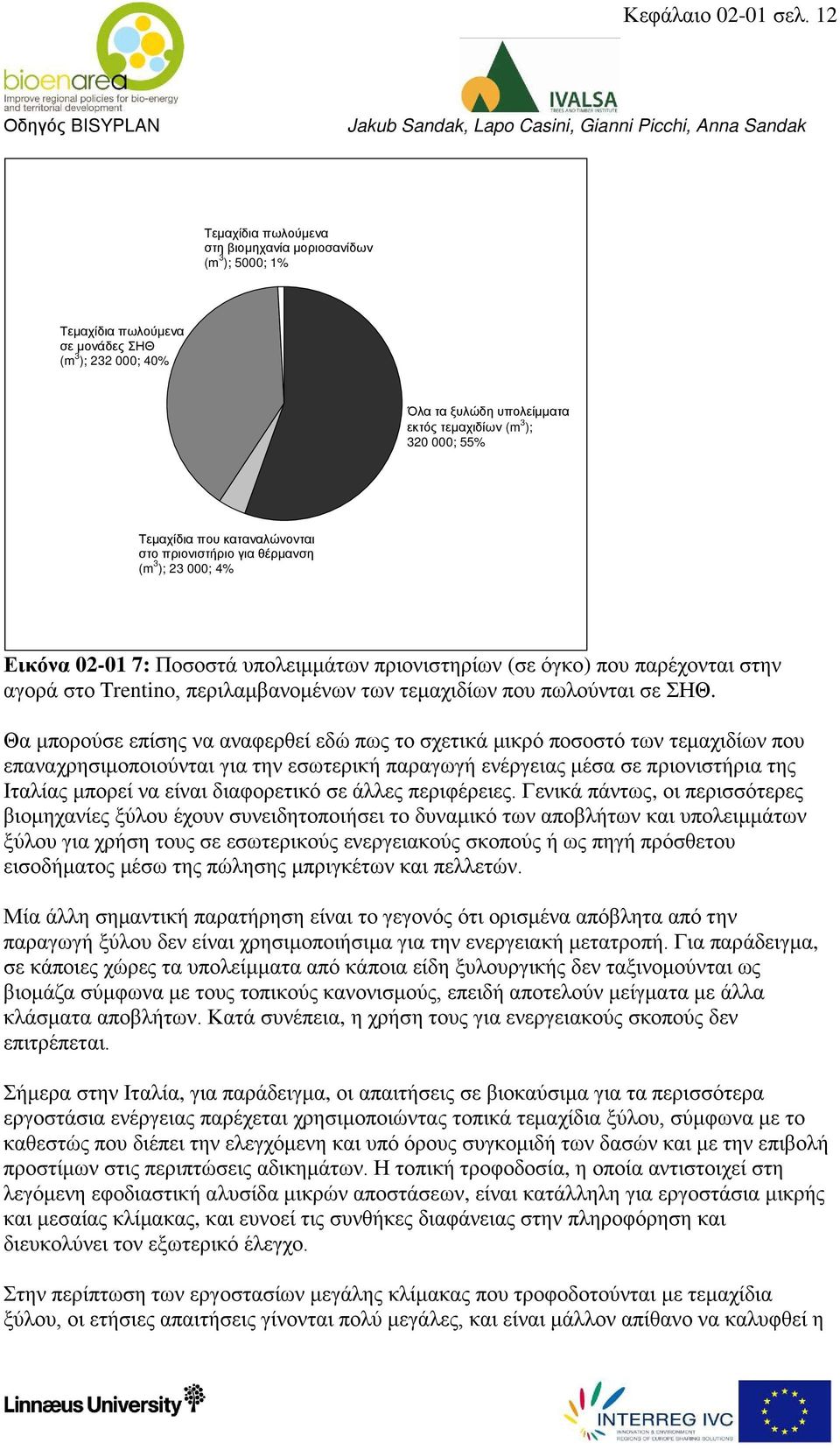 που καταναλώνονται στο πριονιστήριο για θέρμανση (m 3 ); 23 000; 4% Εικόνα 02-01 7: Ποσοστά υπολειμμάτων πριονιστηρίων (σε όγκο) που παρέχονται στην αγορά στο Trentino, περιλαμβανομένων των