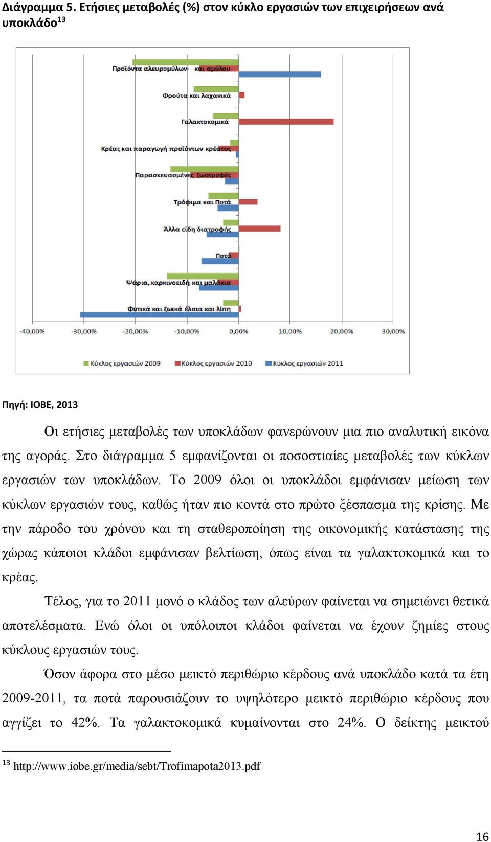 Το 2009 όλοι οι υποκλάδοι εμφάνισαν μείωση των κύκλων εργασιών τους, καθώς ήταν πιο κοντά στο πρώτο ξέσπασμα της κρίσης.