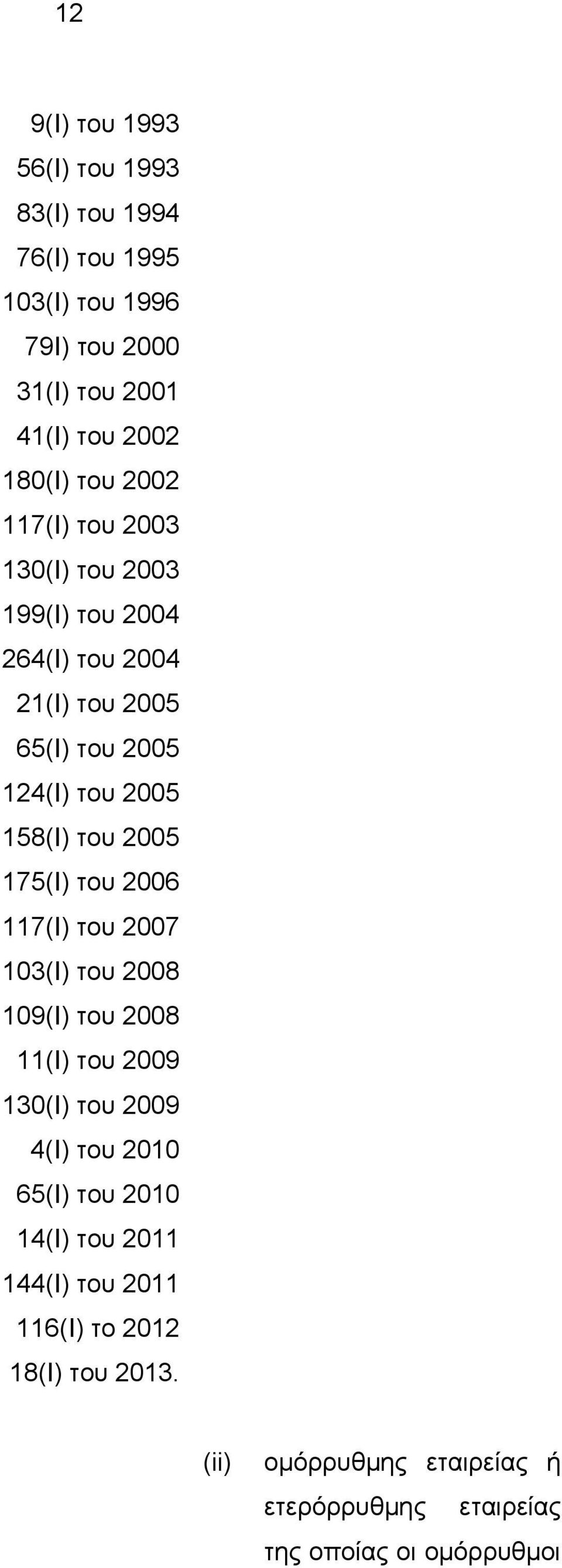 2005 175(Ι) του 2006 117(Ι) του 2007 103(Ι) του 2008 109(Ι) του 2008 11(Ι) του 2009 130(Ι) του 2009 4(Ι) του 2010 65(Ι) του 2010
