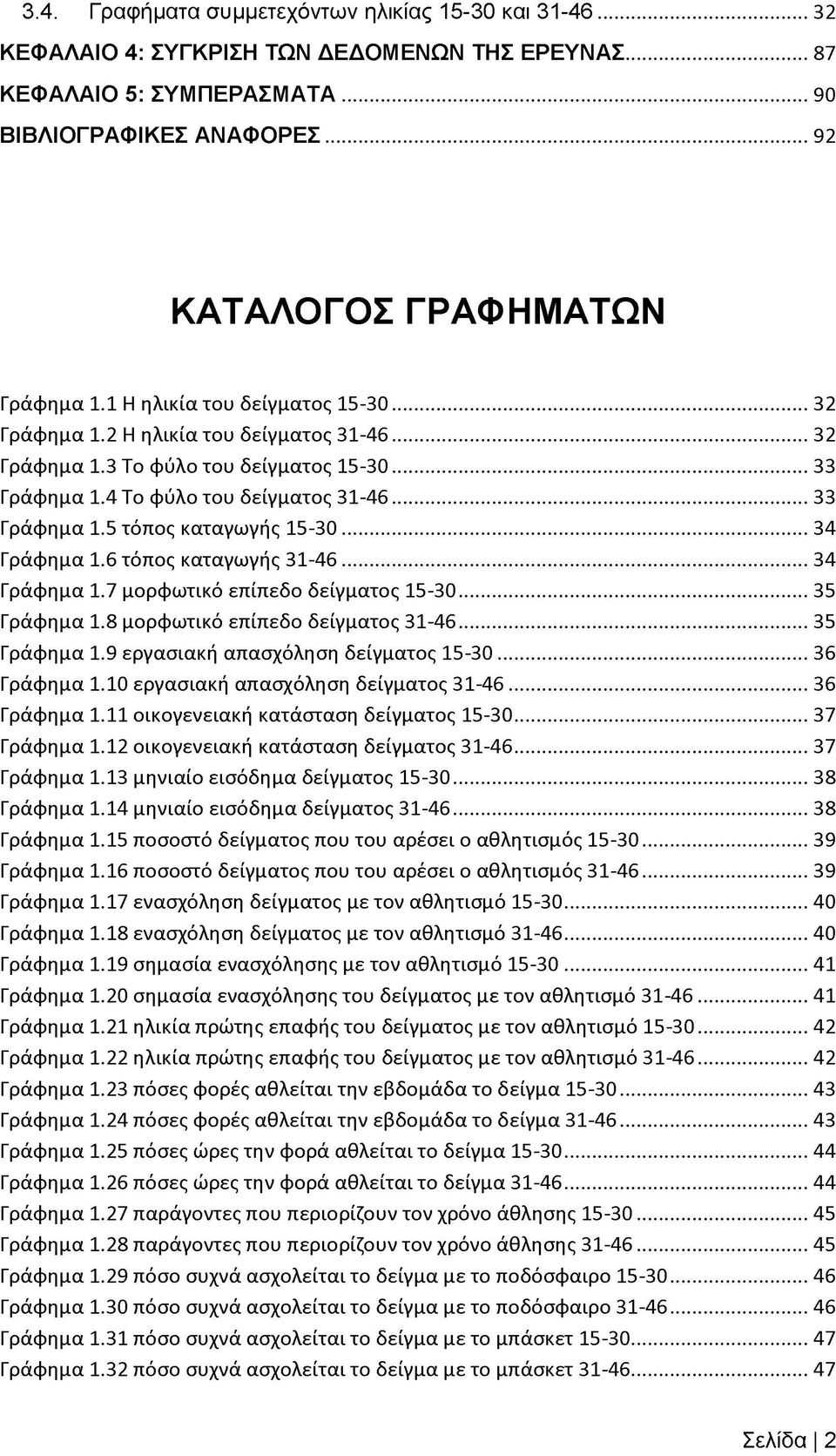 4 Το φύλο του δείγματος 31-46... 33 Γράφημα 1.5 τόπος καταγωγής 15-30... 34 Γράφημα 1.6 τόπος καταγωγής 3 1-4 6... 34 Γράφημα 1.7 μορφωτικό επίπεδο δείγματος 15-30... 35 Γράφημα 1.