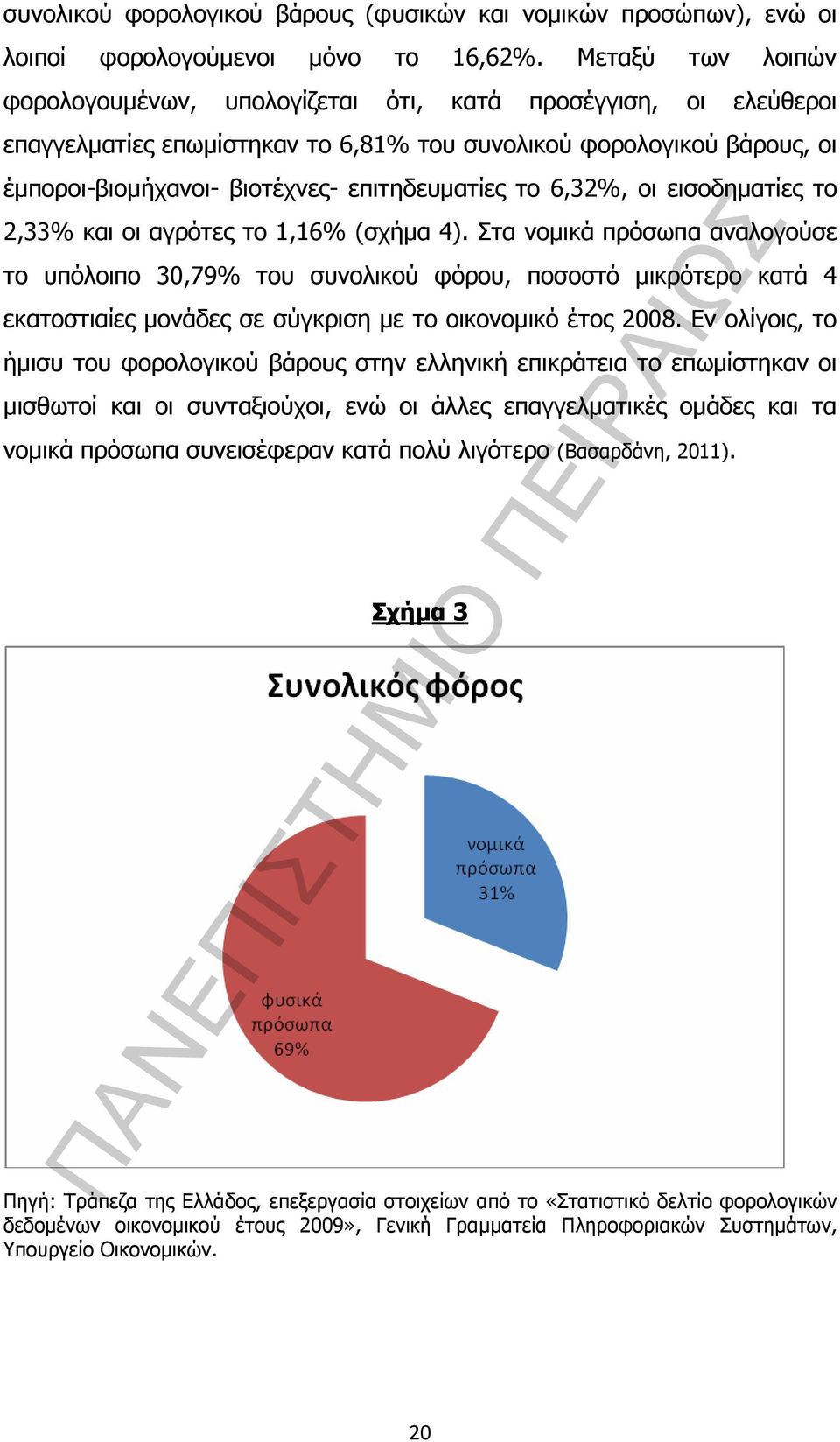 το 6,32%, οι εισοδηµατίες το 2,33% και οι αγρότες το 1,16% (σχήµα 4).