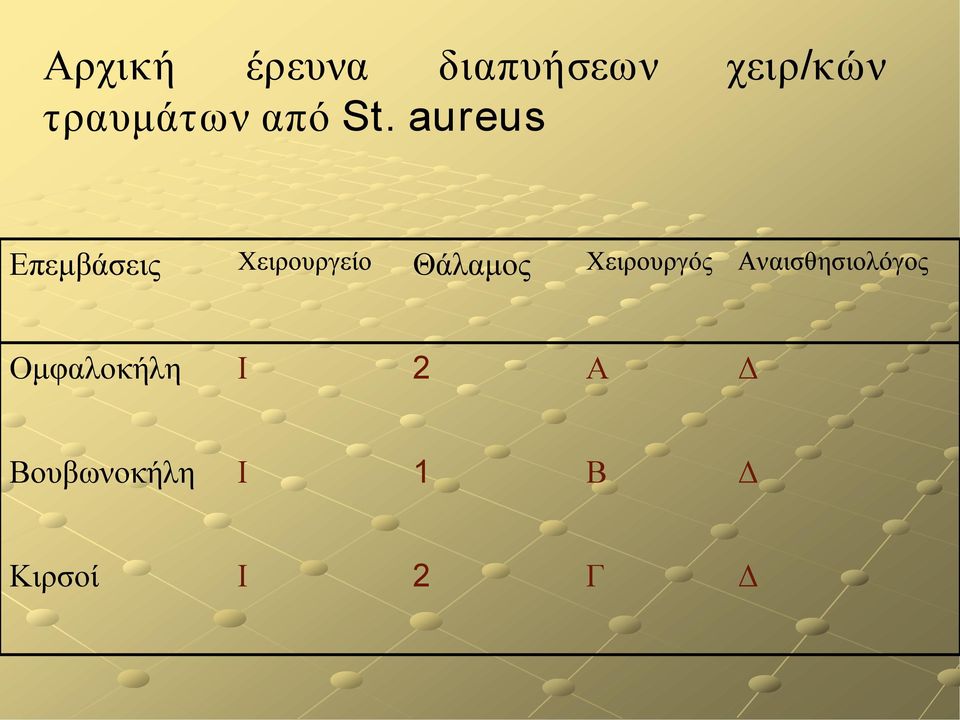 aureus Επεμβάσεις Χειρουργείο Θάλαμος