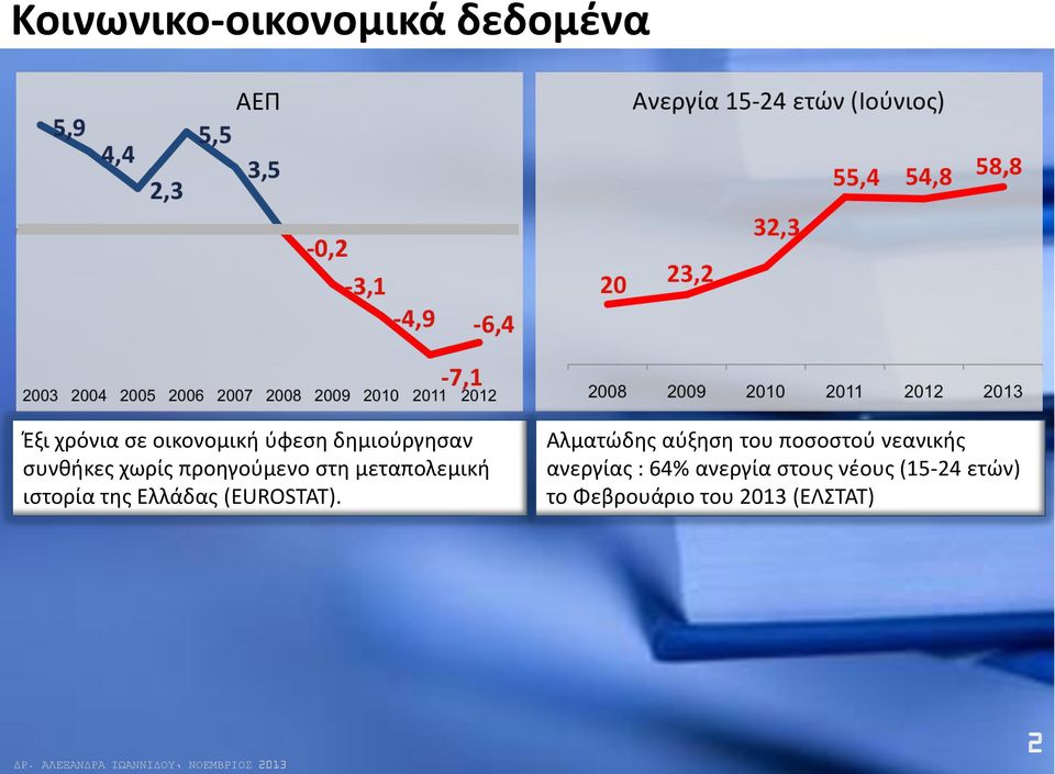 Ελλάδας (EUROSTAT).