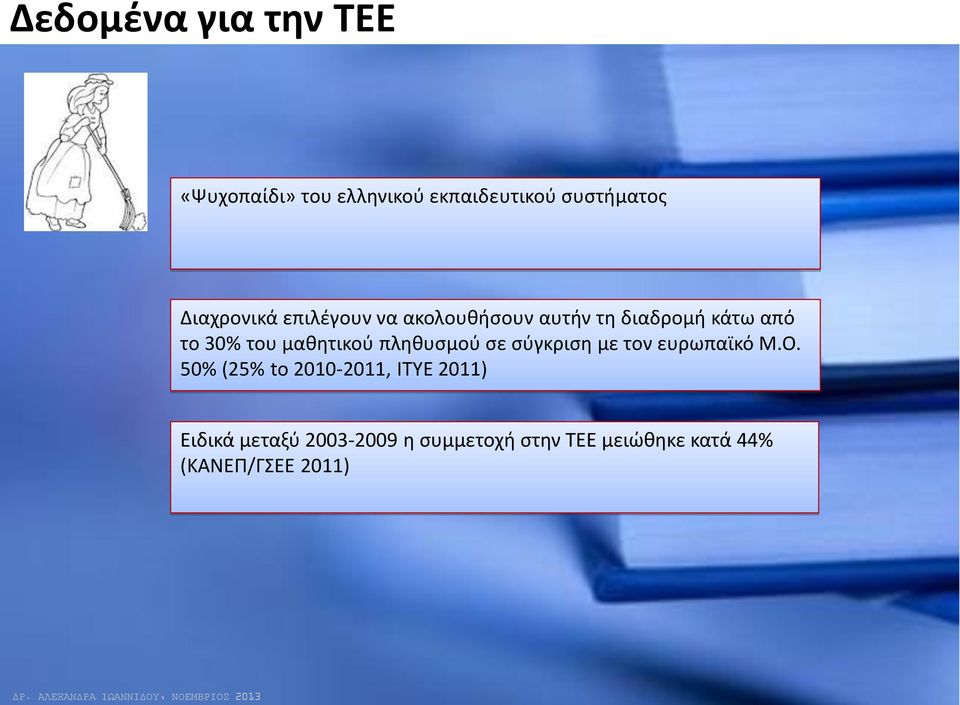 μαθητικού πληθυσμού σε σύγκριση με τον ευρωπαϊκό Μ.Ο.