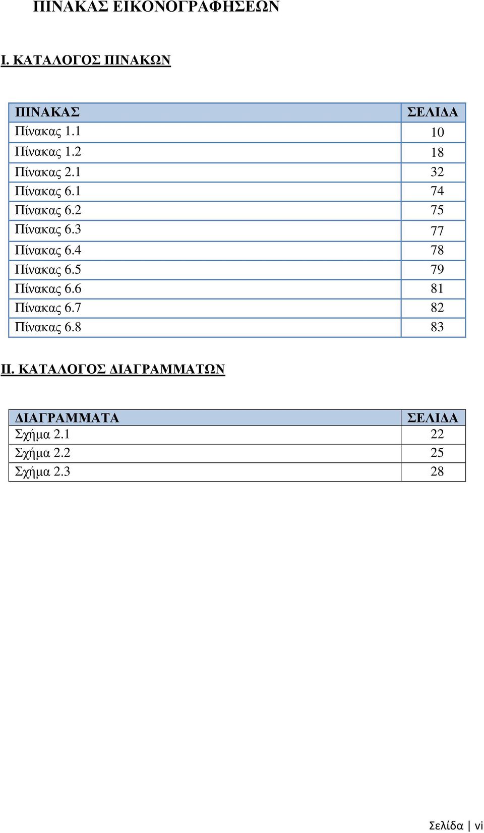 3 77 Πίνακας 6.4 78 Πίνακας 6.5 79 Πίνακας 6.6 81 Πίνακας 6.7 82 Πίνακας 6.