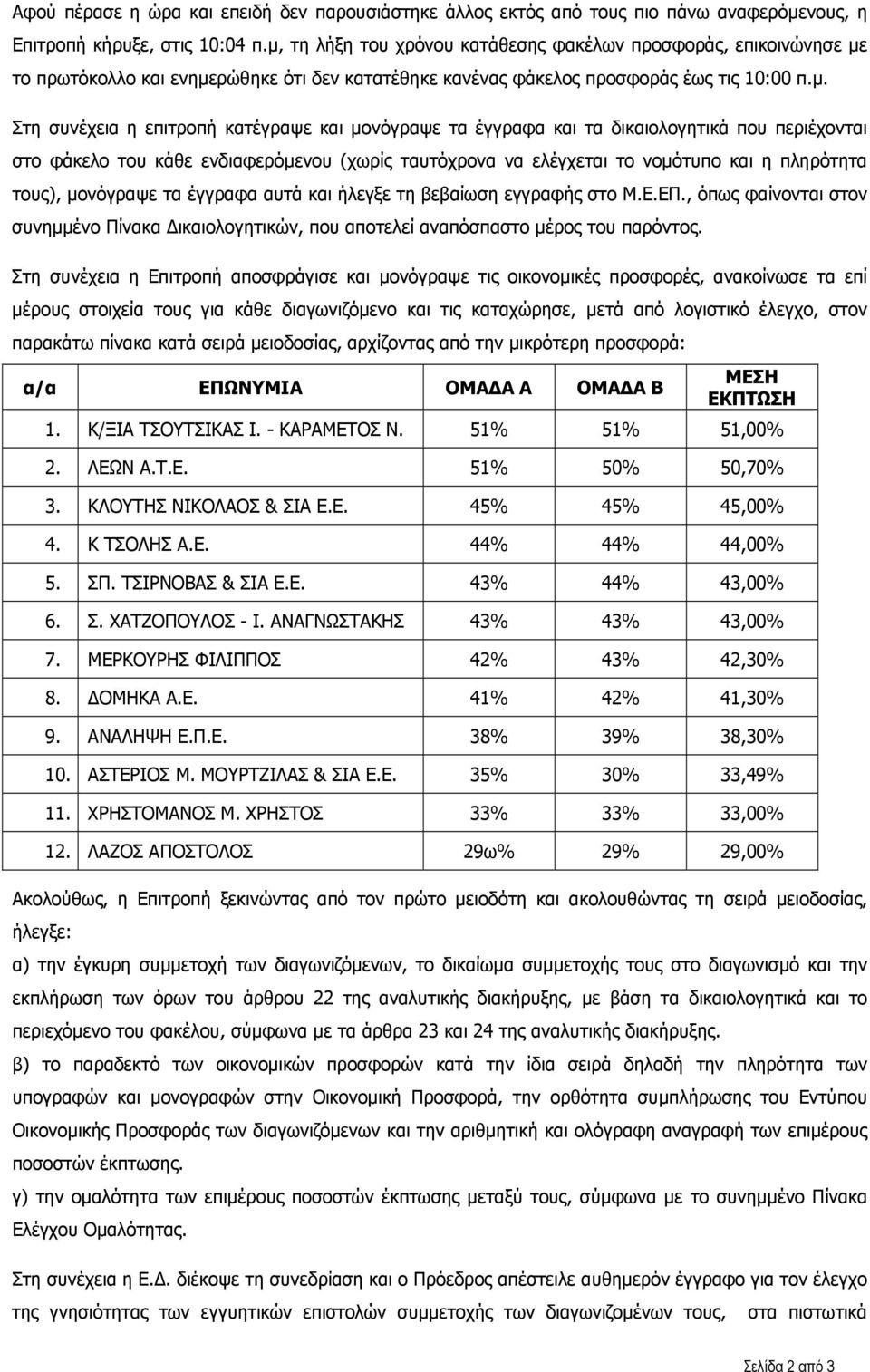 μονόγραψε τα έγγραφα και τα δικαιολογητικά που περιέχονται στο φάκελο του κάθε ενδιαφερόμενου (χωρίς ταυτόχρονα να ελέγχεται το νομότυπο και η πληρότητα τους), μονόγραψε τα έγγραφα αυτά και ήλεγξε τη