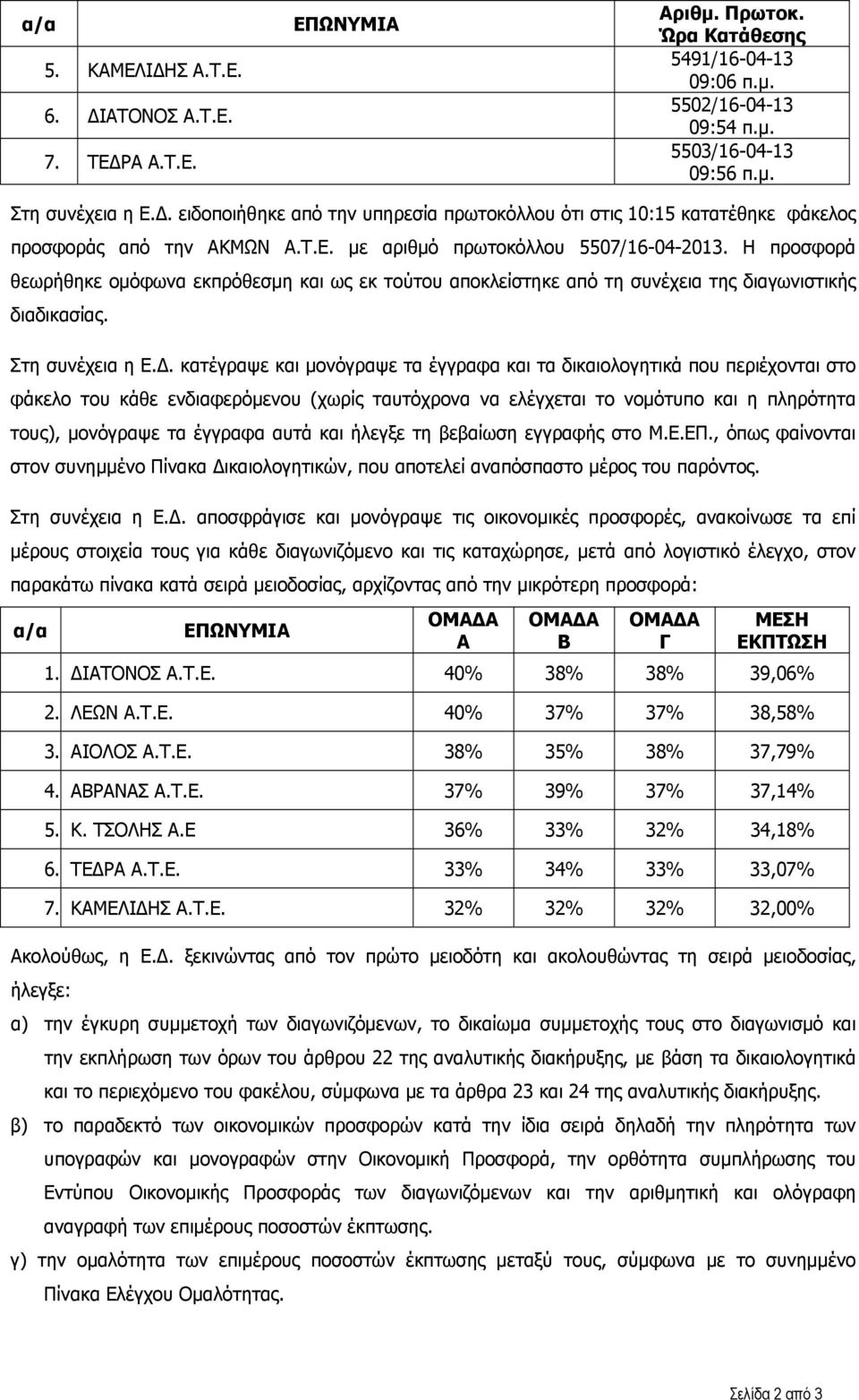 κατέγραψε και μονόγραψε τα έγγραφα και τα δικαιολογητικά που περιέχονται στο φάκελο του κάθε ενδιαφερόμενου (χωρίς ταυτόχρονα να ελέγχεται το νομότυπο και η πληρότητα τους), μονόγραψε τα έγγραφα αυτά