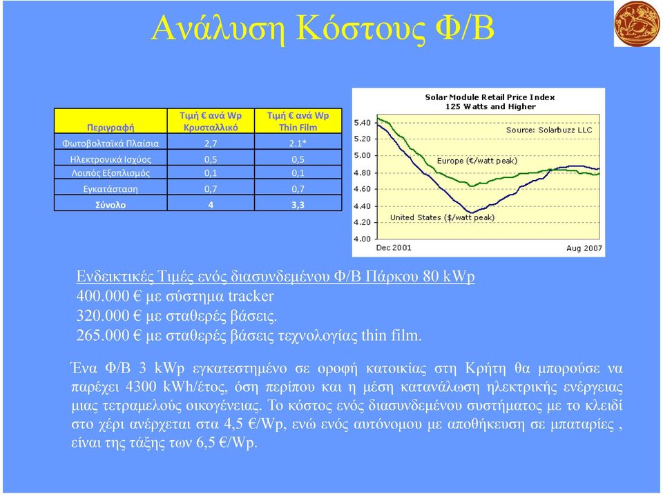 000 µε σταθερές βάσεις τεχνολογίας thin film.