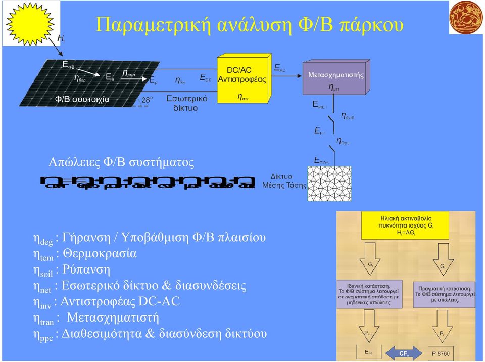 Ρύπανση η net : Εσωτερικό δίκτυο & διασυνδέσεις η inv :