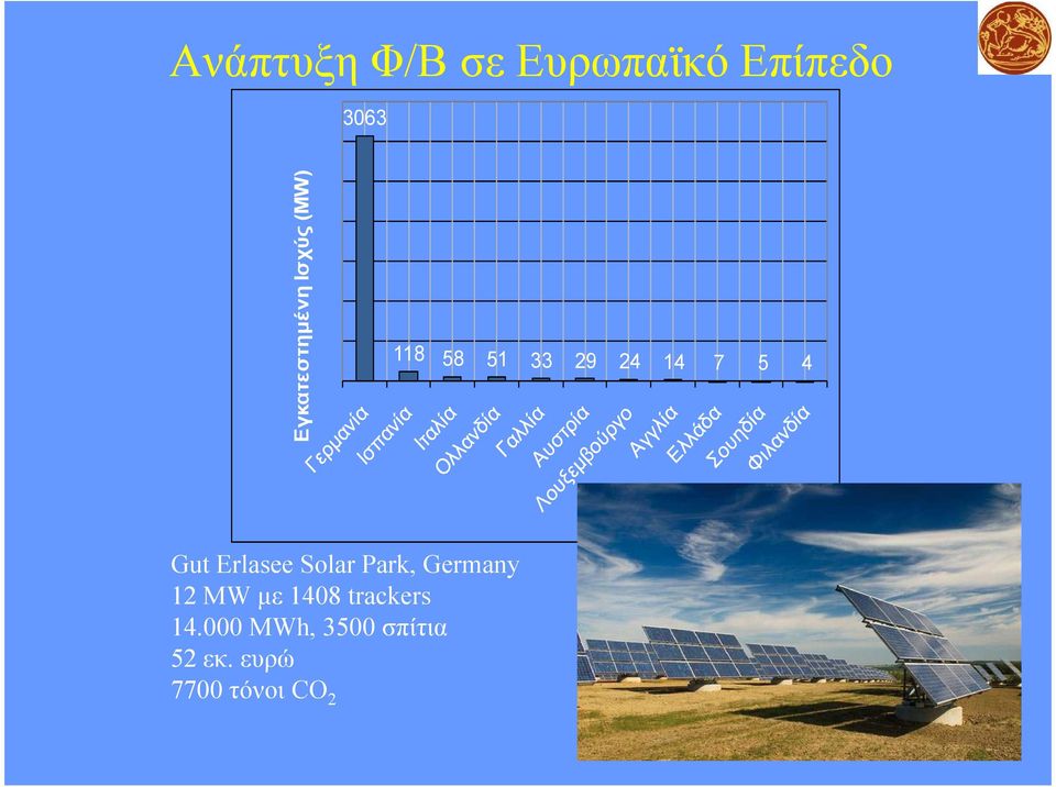 5 4 Gut Erlasee Solar Park, Germany 12 MW µε 1408