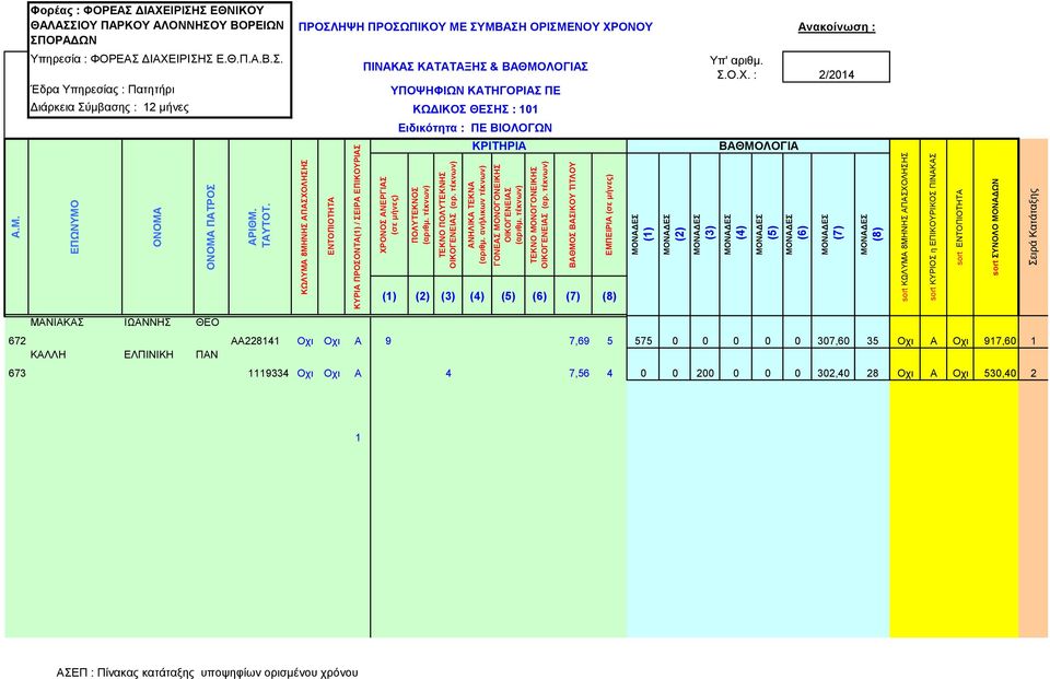 ΚΩΛΥΜΑ 8ΜΗΝΗΣ ΑΠΑΣΧΟΛΗΣΗΣ ΕΝΤΟΠΙΟΤΗΤΑ ΚΥΡΙΑ ΠΡΟΣΟΝΤΑ(1) / ΣΕΙΡΑ ΕΠΙΚΟΥΡΙΑΣ ΧΡΟΝΟΣ ΑΝΕΡΓΙΑΣ (σε μήνες) ΠΟΛΥΤΕΚΝΟΣ ΤΕΚΝΟ ΠΟΛΥΤΕΚΝΗΣ ΚΡΙΤΗΡΙΑ ΑΝΗΛΙΚΑ ΤΕΚΝΑ (αριθμ.