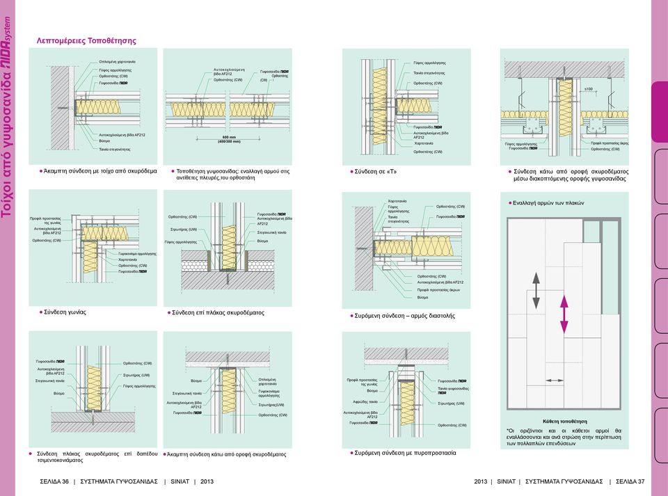 Σύνδεση σε «T» Χαρτοταινία Γύψος αρμολόγησης Ταινία στεγανότητας Ταινία στεγανότητας AF212 Χαρτοταινία Σύνδεση κάτω από οροφή σκυροδέματος μέσω διακοπτόμενης οροφής γυψοσανίδας Εναλλαγή αρμών των