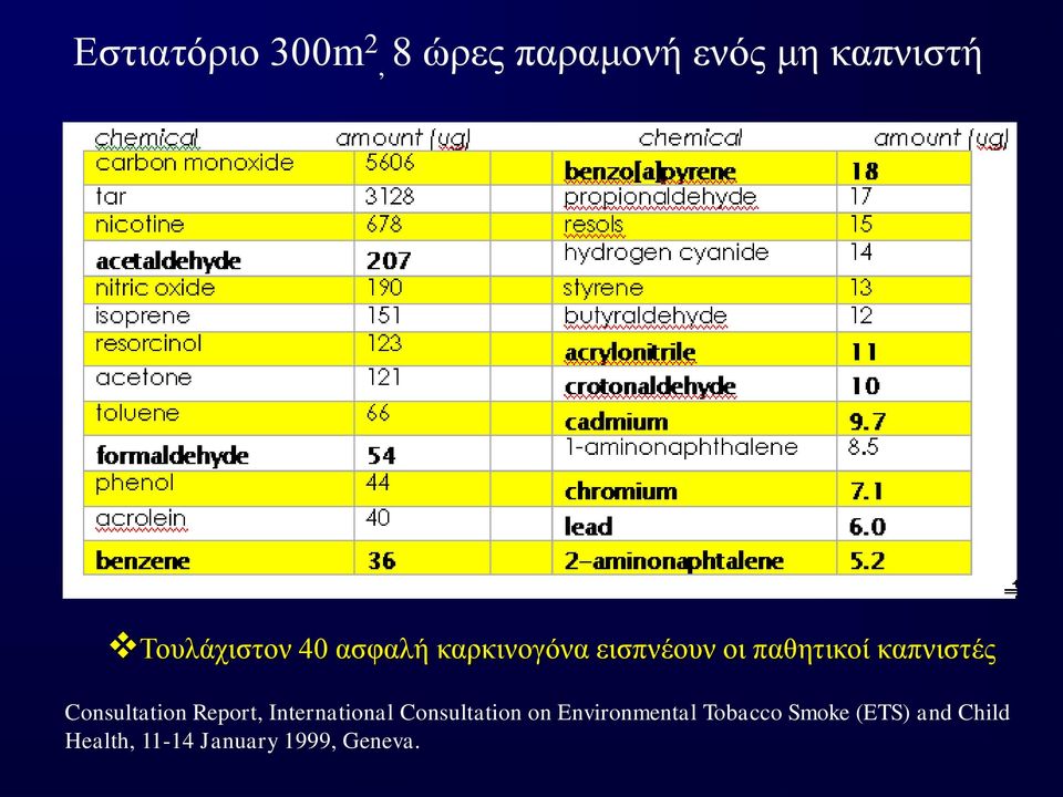 καπνιστές Consultation Report, International Consultation on