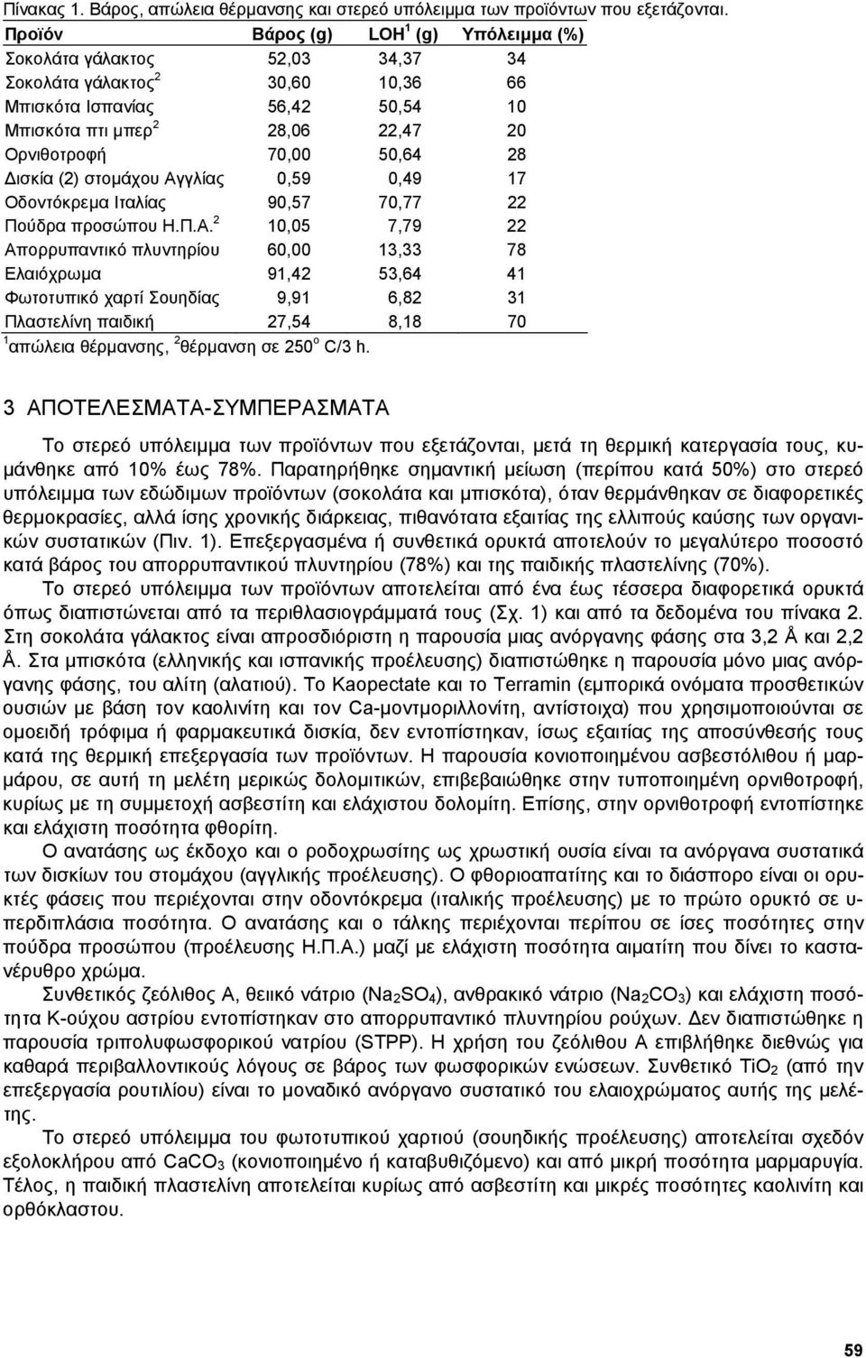 50,64 28 ισκία (2) στοµάχου Αγ