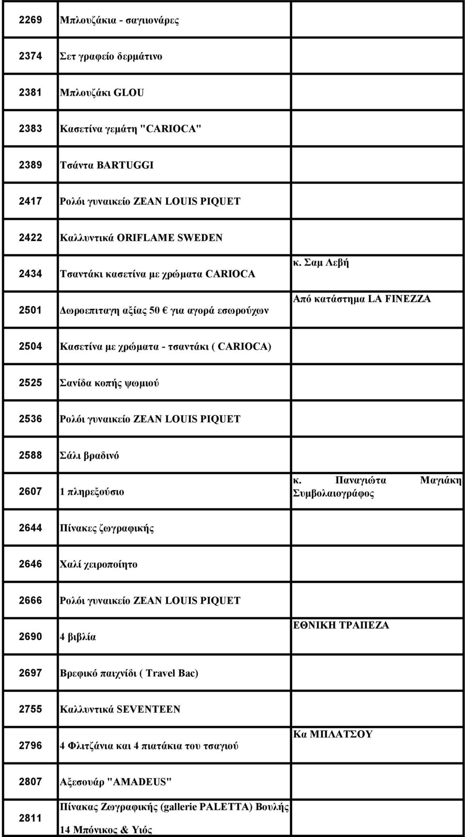 Από κατάστημα LA FINEZZA 2504 Κασετίνα με χρώματα - τσαντάκι ( CARIOCA) 2525 Σανίδα κοπής ψωμιού 2536 Ρολόι γυναικείο ZEAN LOUIS PIQUET 2588 Σάλι βραδινό 2607 1 πληρεξούσιο κ.