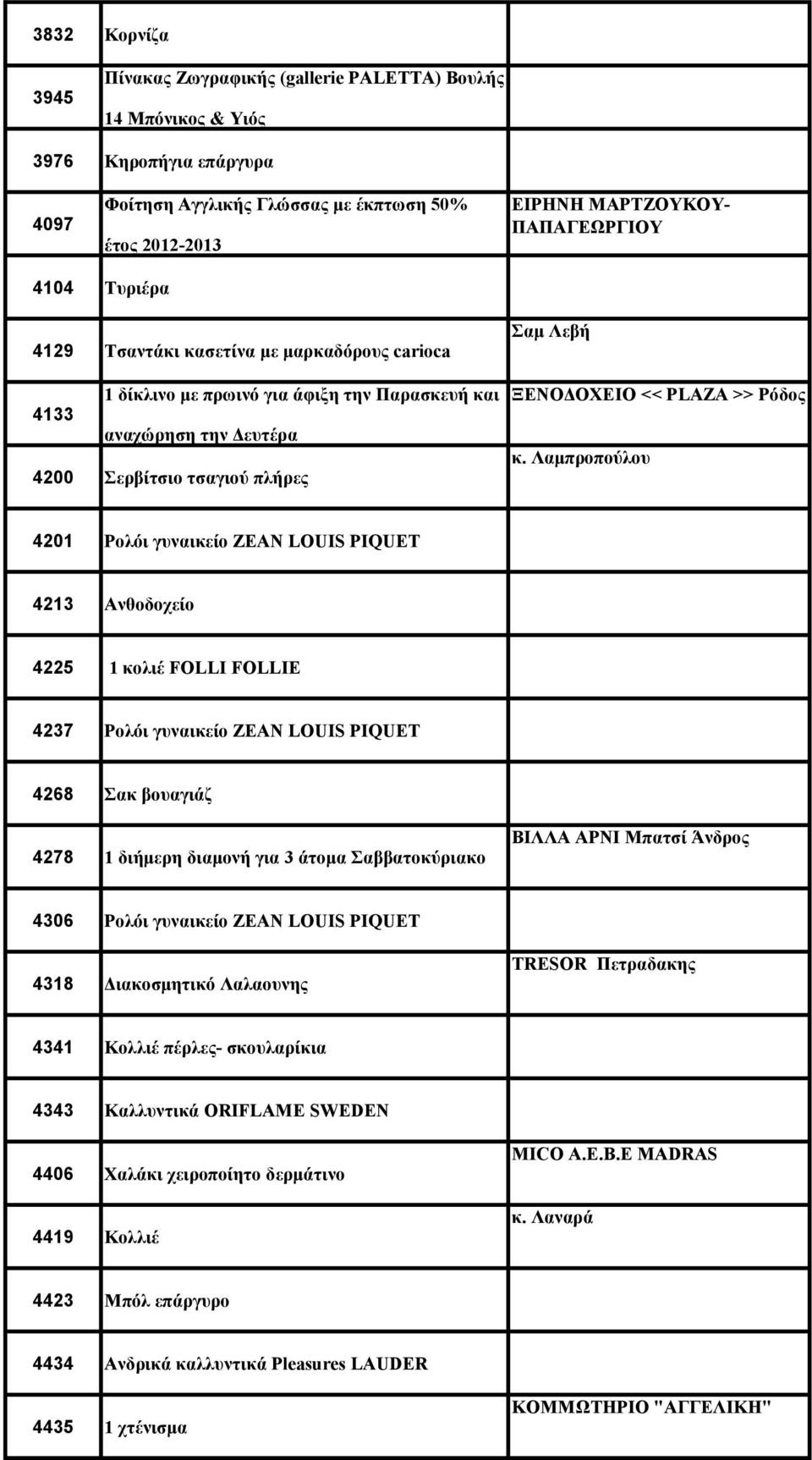 Λαμπροπούλου 4201 Ρολόι γυναικείο ZEAN LOUIS PIQUET 4213 Ανθοδοχείο 4225 1 κολιέ FOLLI FOLLIE 4237 Ρολόι γυναικείο ZEAN LOUIS PIQUET 4268 Σακ βουαγιάζ 4278 1 διήμερη διαμονή για 3 άτομα