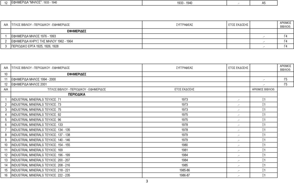- Ξ1 2 INDUSTRIAL MINERALS ΤΕΥΧΟΣː 73 1973.- Ξ1 3 INDUSTRIAL MINERALS ΤΕΥΧΟΣː 75 1973.- Ξ1 4 INDUSTRIAL MINERALS ΤΕΥΧΟΣː 92 1975.- Ξ1 5 INDUSTRIAL MINERALS ΤΕΥΧΟΣː 96 1975.