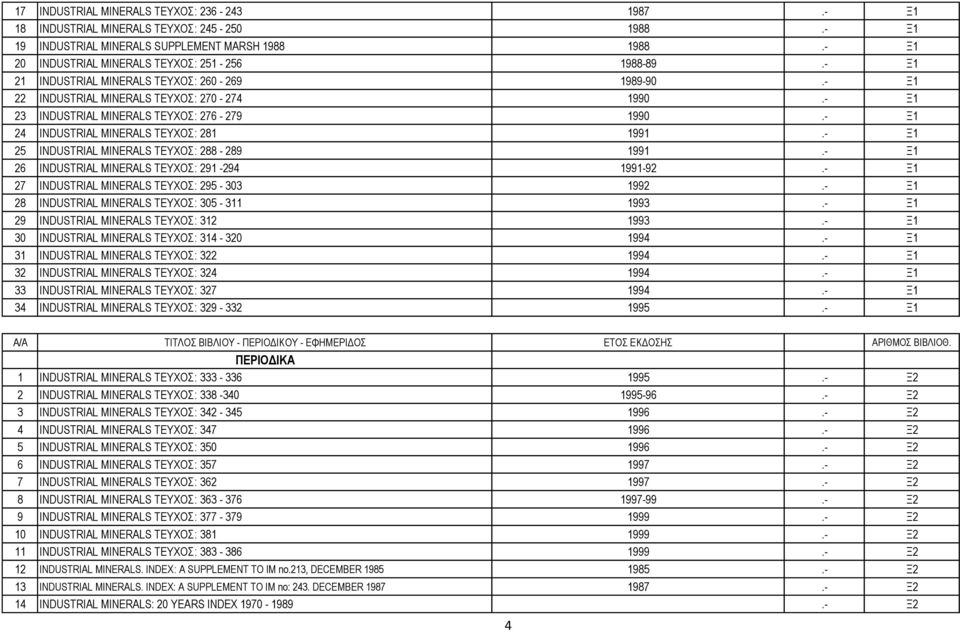 - Ξ1 25 INDUSTRIAL MINERALS ΤΕΥΧΟΣː 288-289 1991.- Ξ1 26 INDUSTRIAL MINERALS ΤΕΥΧΟΣː 291-294 1991-92.- Ξ1 27 INDUSTRIAL MINERALS ΤΕΥΧΟΣː 295-303 1992.- Ξ1 28 INDUSTRIAL MINERALS ΤΕΥΧΟΣː 305-311 1993.