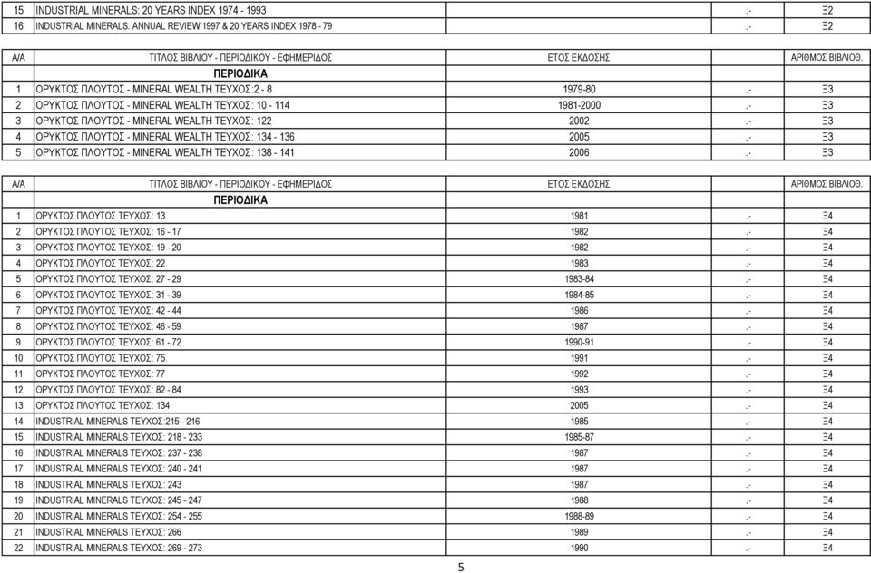 - Ξ3 3 ΟΡΥΚΤΟΣ ΠΛΟΥΤΟΣ - MINERAL WEALTH ΤΕΥΧΟΣː 122 2002.- Ξ3 4 ΟΡΥΚΤΟΣ ΠΛΟΥΤΟΣ - MINERAL WEALTH ΤΕΥΧΟΣː 134-136 2005.- Ξ3 5 ΟΡΥΚΤΟΣ ΠΛΟΥΤΟΣ - MINERAL WEALTH ΤΕΥΧΟΣː 138-141 2006.