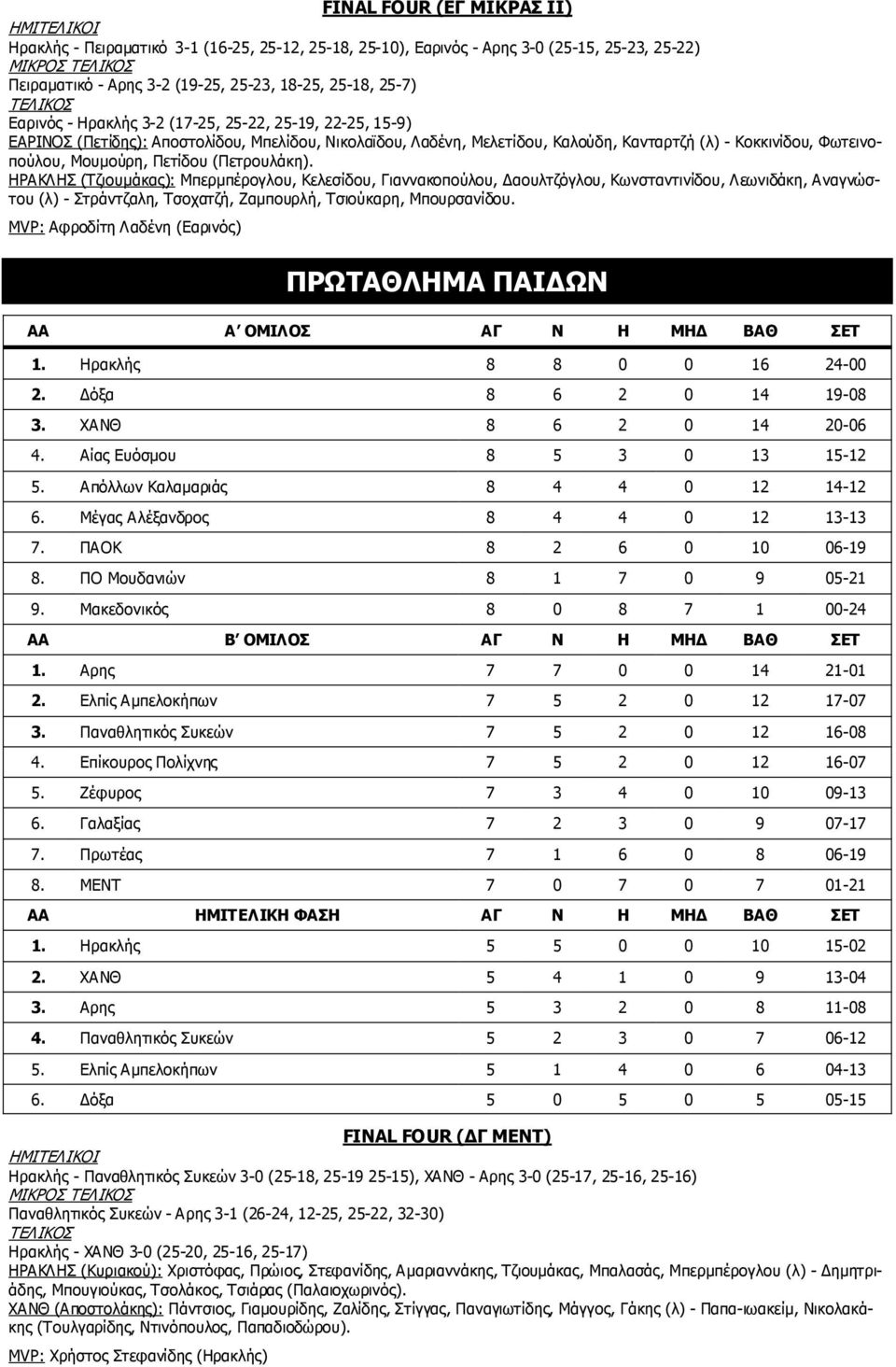 Φωτεινοπούλου, Μουµούρη, Πετίδου (Πετρουλάκη).