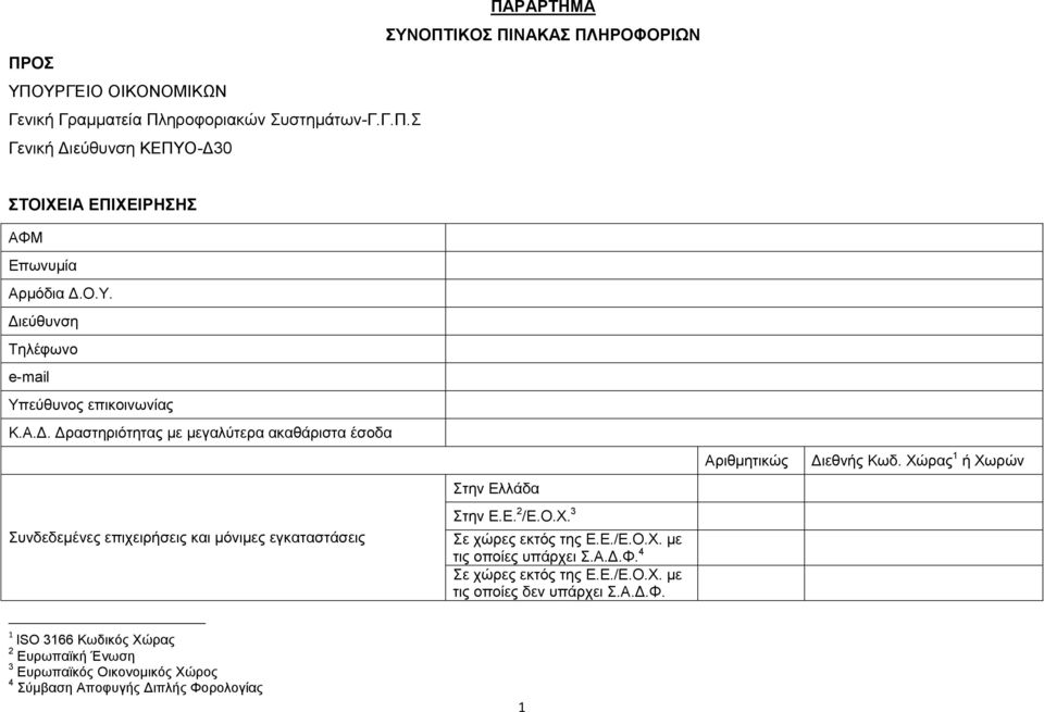 Χώρας 1 ή Χωρών Στην Ελλάδα Συνδεδεμένες επιχειρήσεις και μόνιμες εγκαταστάσεις Στην Ε.Ε. 2 /Ε.Ο.Χ. 3 Σε χώρες εκτός της Ε.Ε./Ε.Ο.Χ. με τις οποίες υπάρχει Σ.Α.Δ.Φ.