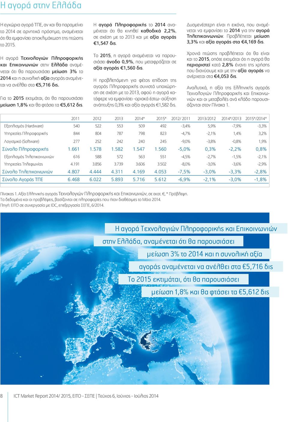 Για το 2015 εκτιμάται, ότι θα παρουσιάσει μείωση 1,8% και θα φτάσει τα 5,612 δις.