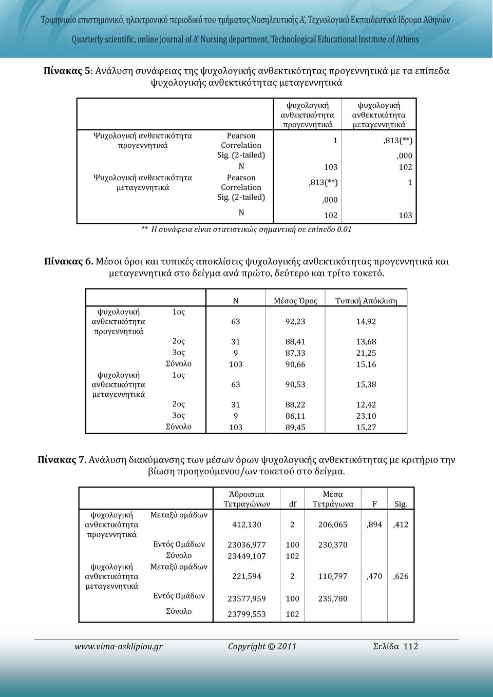 1ος N Μέσος Όρος Τυπική Απόκλιση 63 92,23 14,92 2ος 31 88,41 13,68 3ος 9 87,33 21,25 Σύνολο 103 90,66 15,16 1ος 63 90,53 15,38 2ος 31 88,22 12,42 3ος 9 86,11 23,10 Σύνολο 103 89,45 15,27 Πίνακας 7.