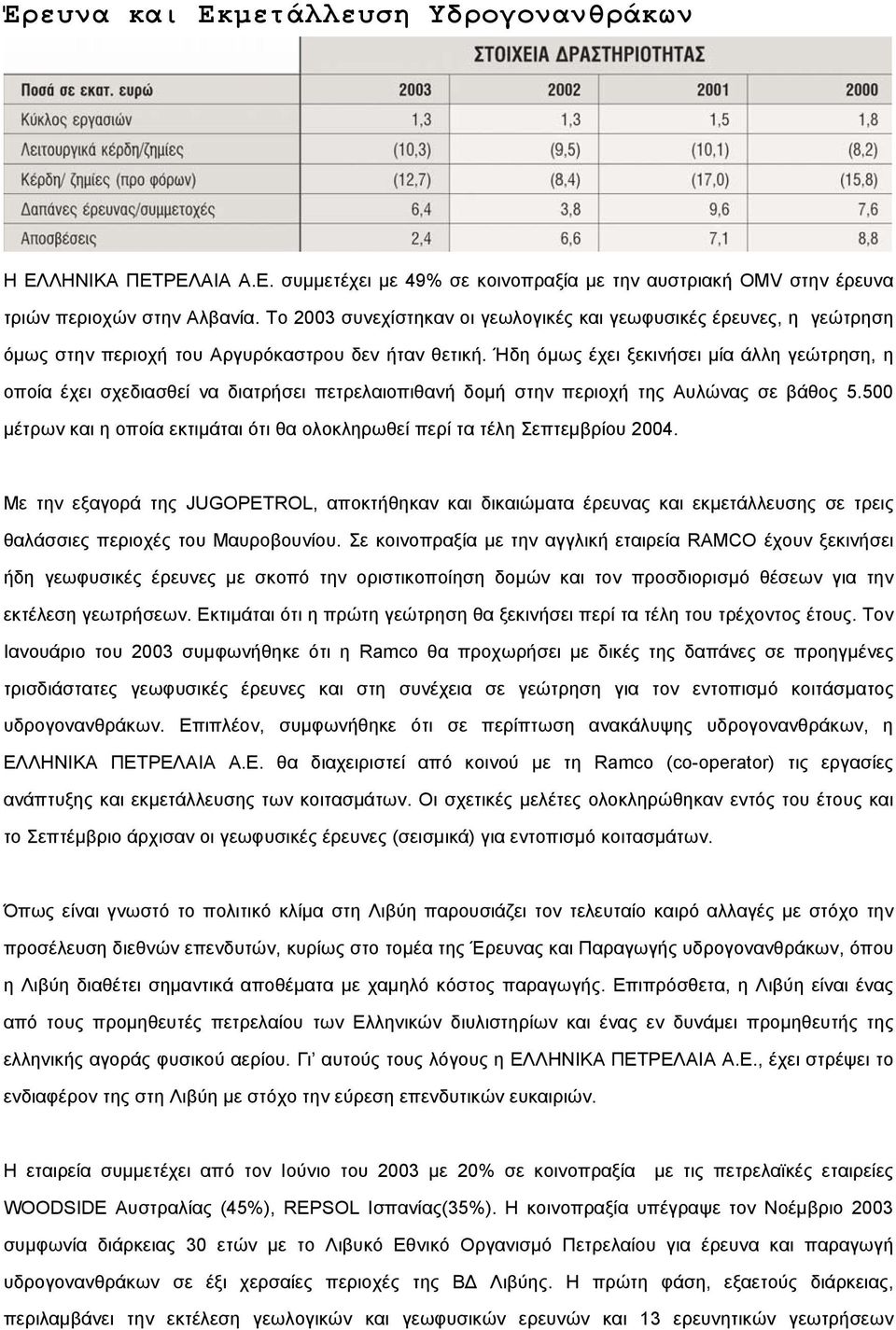 Ήδη όµως έχει ξεκινήσει µία άλλη γεώτρηση, η οποία έχει σχεδιασθεί να διατρήσει πετρελαιοπιθανή δοµή στην περιοχή της Αυλώνας σε βάθος 5.