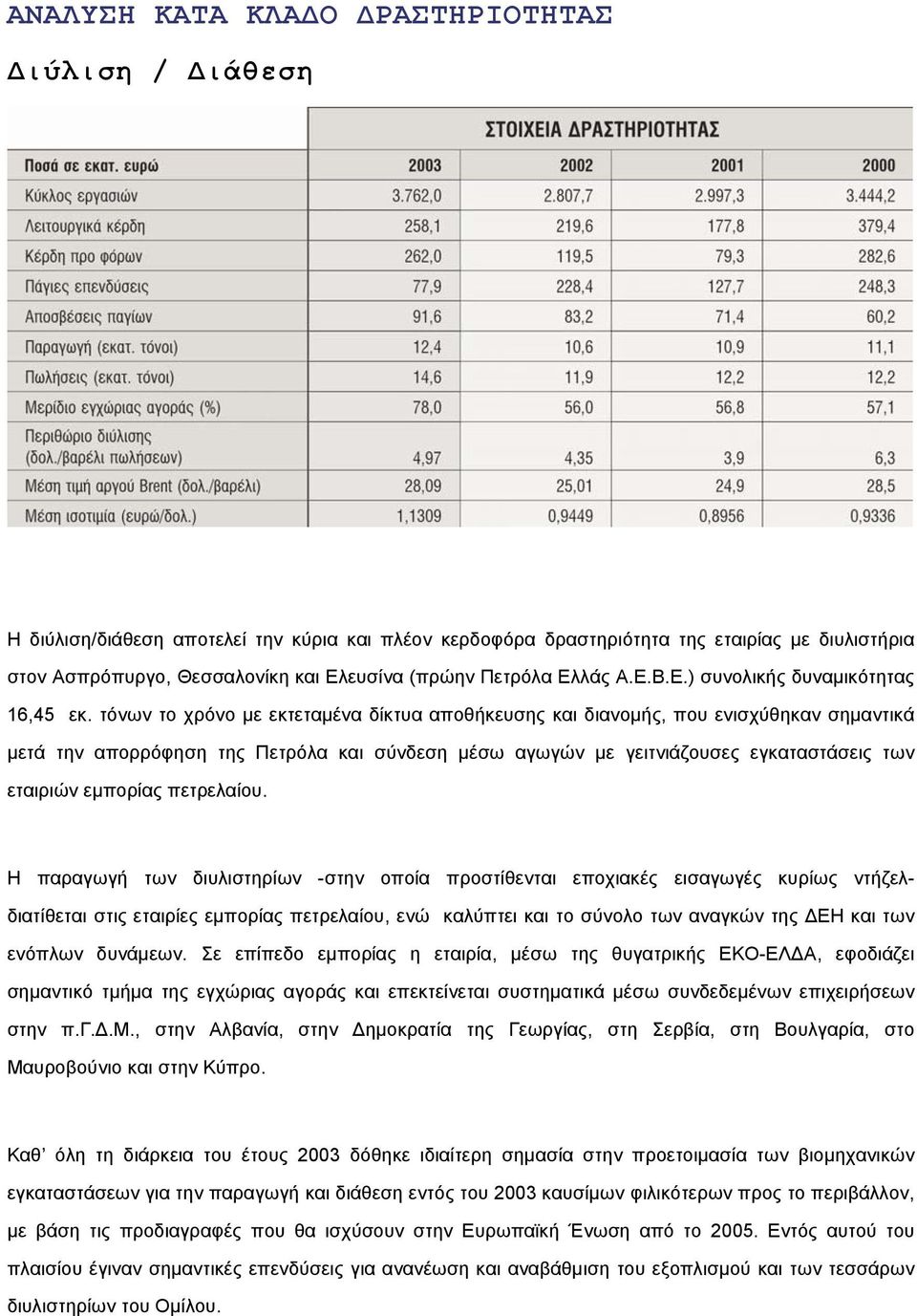 τόνων το χρόνο µε εκτεταµένα δίκτυα αποθήκευσης και διανοµής, που ενισχύθηκαν σηµαντικά µετά την απορρόφηση της Πετρόλα και σύνδεση µέσω αγωγών µε γειτνιάζουσες εγκαταστάσεις των εταιριών εµπορίας