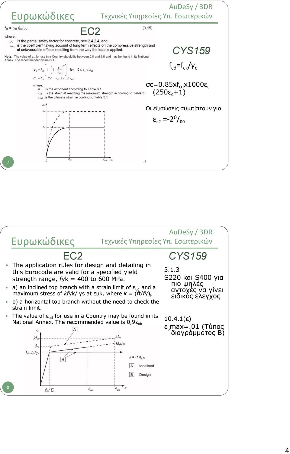 specified yield strength range, fyk = 400 to 600 MPa.