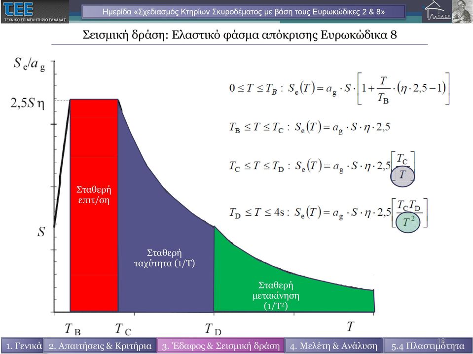 επιτ/ση/ Σταθερή ταχύτητα