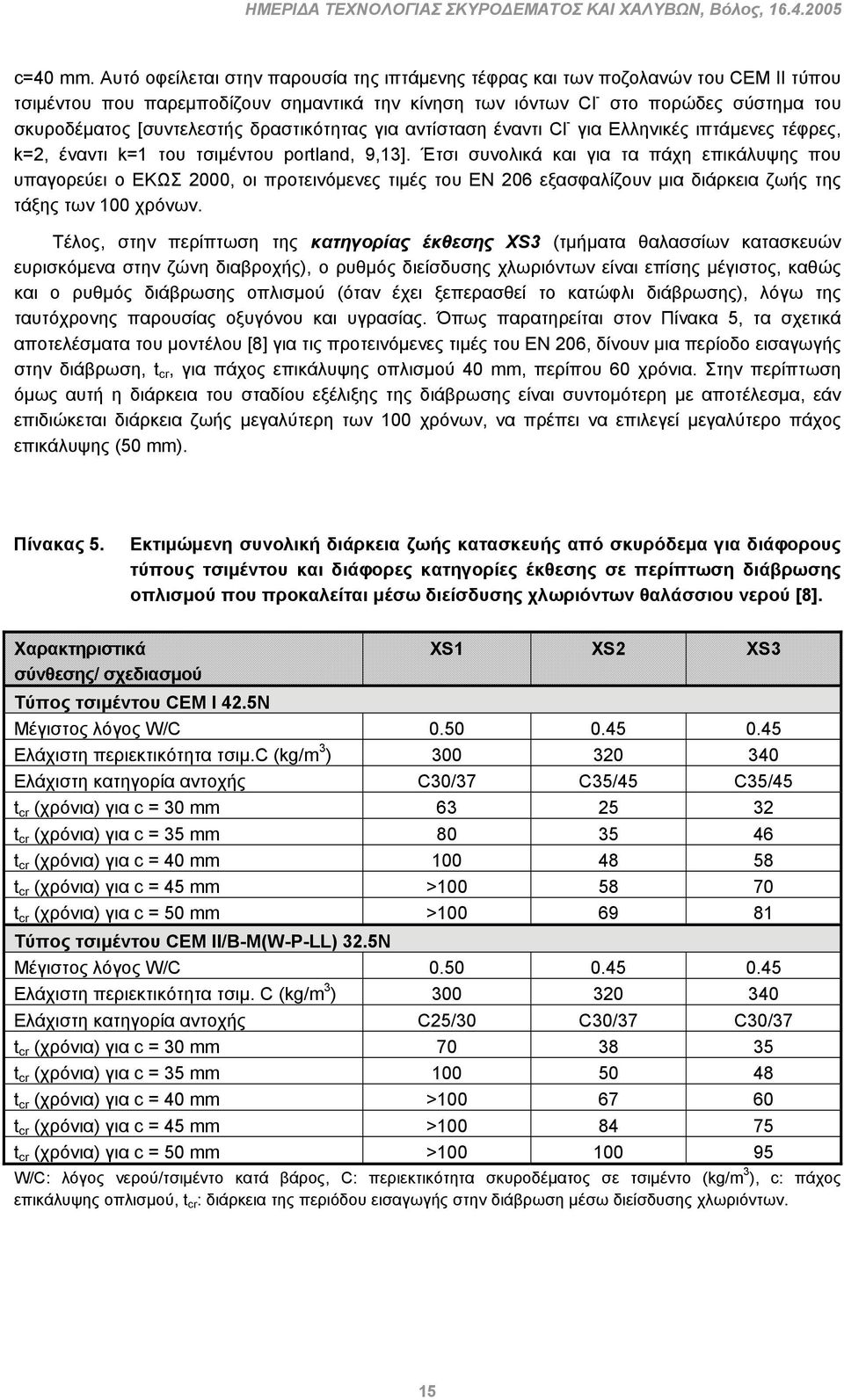 δραστικότητας για αντίσταση έναντι l - για Ελληνικές ιπτάμενες τέφρες, k=2, έναντι k=1 του τσιμέντου portland, 9,13].