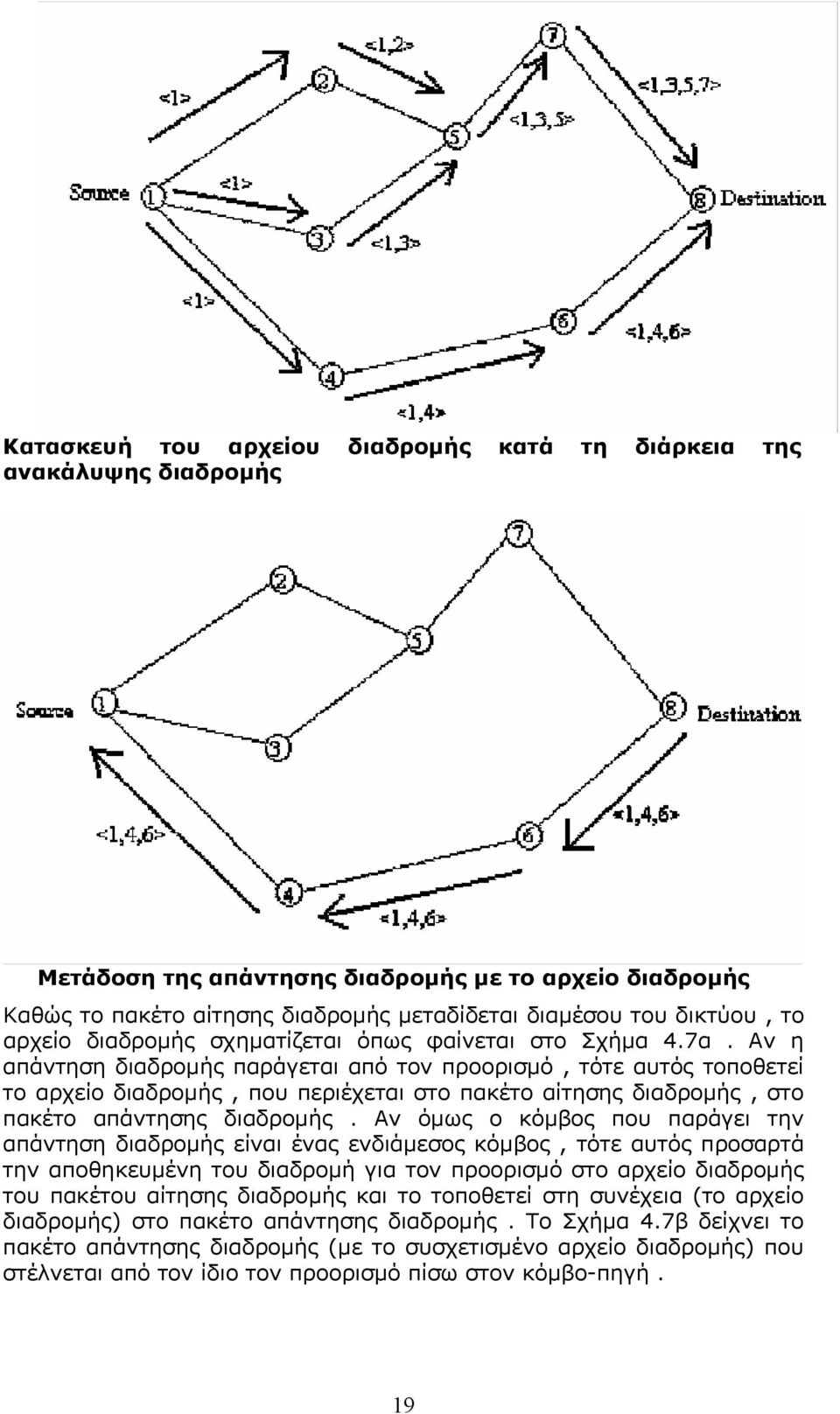 Αν η απάντηση διαδροµής παράγεται από τον προορισµό, τότε αυτός τοποθετεί το αρχείο διαδροµής, που περιέχεται στο πακέτο αίτησης διαδροµής, στο πακέτο απάντησης διαδροµής.