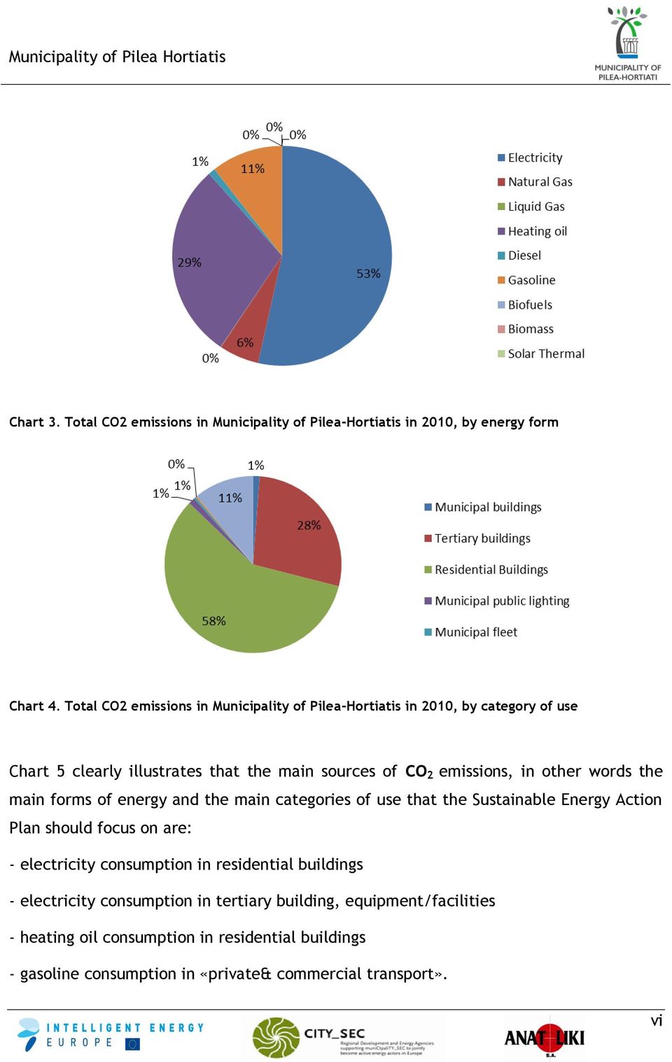 words the main forms of energy and the main categories of use that the Sustainable Energy Action Plan should focus on are: - electricity consumption in