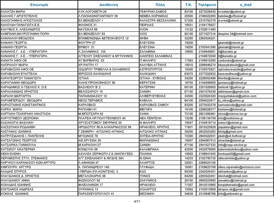 ΑΛΕΞΑΝ ΡΟΣ ΝΑΥΣΙΚΑΣ 66 ΙΛΙΟΝ 13122 2102611485 ΚΑΜΠΑΝΗ-ΜΑΥΡΟΓΙΑΝΝΗ ΠΟΠΗ ΕΛ.ΒΕΝΙΖΕΛΟΥ 83 ΧΙΟΣ 82100 2271027314 despina.34@hotmail.