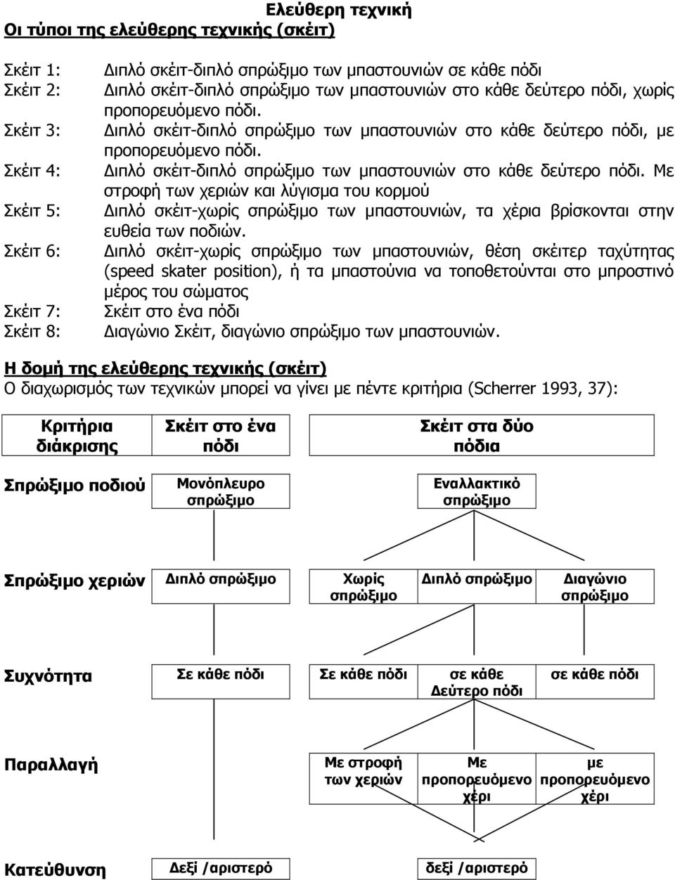 Διπλό σκέιτ-διπλό σπρώξιμο των μπαστουνιών στο κάθε δεύτερο πόδι. Με στροφή των χεριών και λύγισμα του κορμού Διπλό σκέιτ-χωρίς σπρώξιμο των μπαστουνιών, τα χέρια βρίσκονται στην ευθεία των ποδιών.