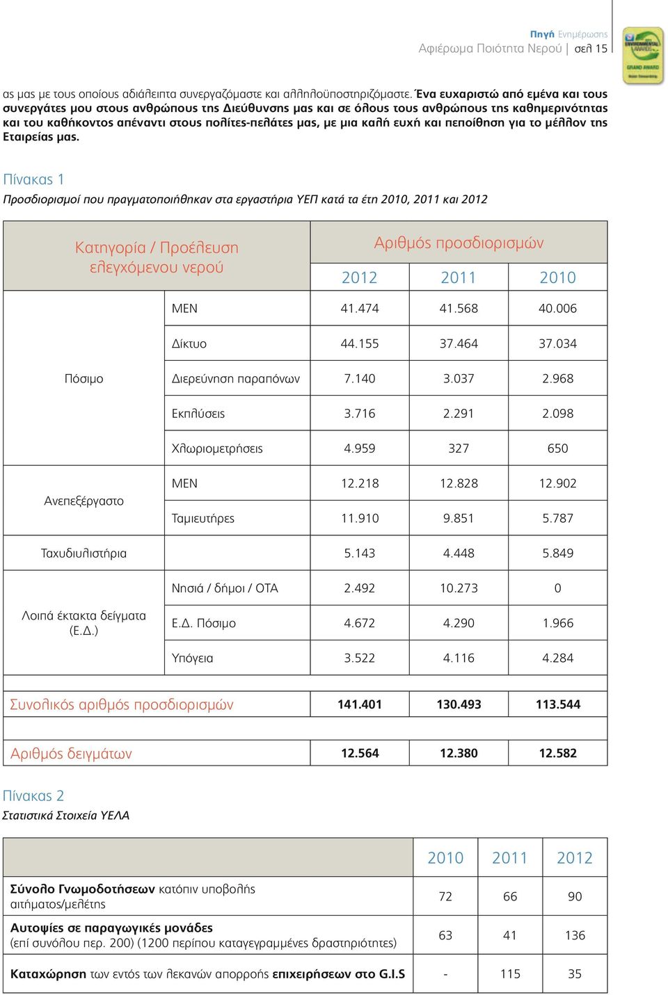 ευχή και πεποίθηση για το μέλλον της Εταιρείας μας.