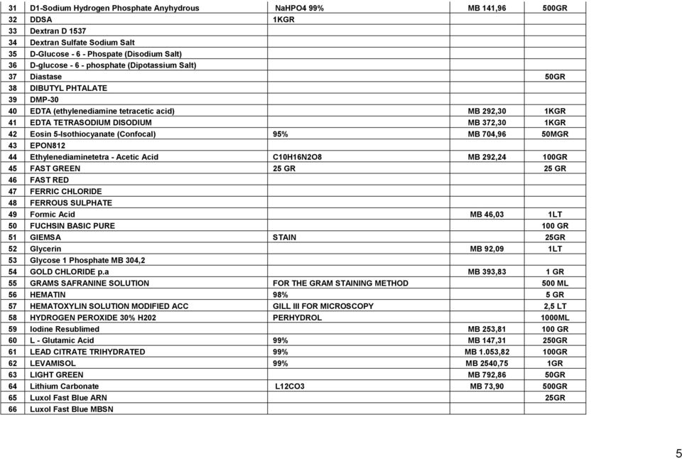 5-Isothiocyanate (Confocal) 95% MB 704,96 50MGR 43 EPON812 44 Ethylenediaminetetra - Acetic Acid C10H16N2O8 MB 292,24 100GR 45 FAST GREEN 25 GR 25 GR 46 FAST RED 47 FERRIC CHLORIDE 48 FERROUS