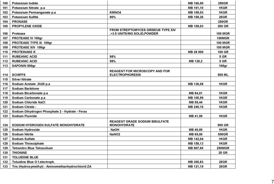5 UNITS/MG SOLID,POWDER 100 MGR 107 PROTEASE IV 100gr 100MGR 108 PROTEASE TYPE III 100gr 100 MGR 109 PROTEASE XIV 100gr 100 MGR 110 PROTEINASE K MB 28 000 100 GR 111 RUBEANIC ACID 98% 5 GR 112
