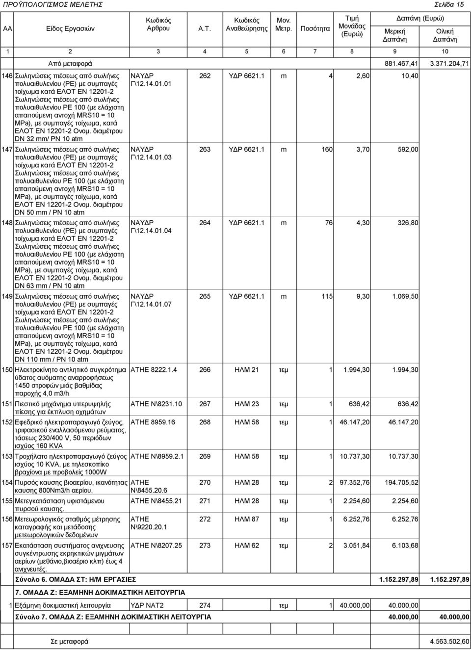 διαμέτρου DN 32 / PN 10 at 147 πολυαιθυλενίου (PE) με συμπαγές πολυαιθυλενίου ΡE 100 (με ελάχιστη απαιτούμενη αντοχή MRS10 = 10 MPa), με συμπαγές τοίχωμα, κατά ΕΛΟΤ ΕΝ 12201-2 Ονομ.